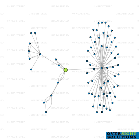 Network diagram for CONTRACT INSTRUMENTATION SERVICES LTD
