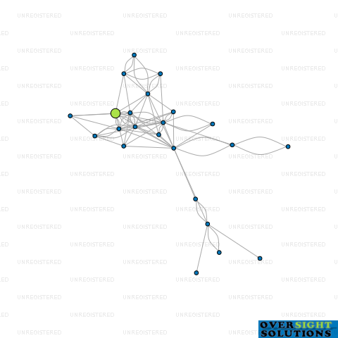 Network diagram for WINDSOR PARK LTD