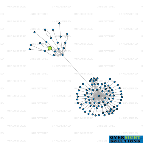 Network diagram for TRUST SCAFFOLDING LTD