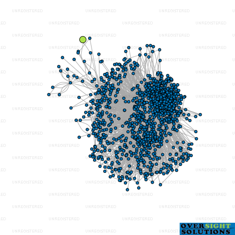 Network diagram for LD MANAGEMENT SERVICES LTD