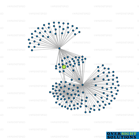 Network diagram for COMAC NOMINEES NO 28 LTD