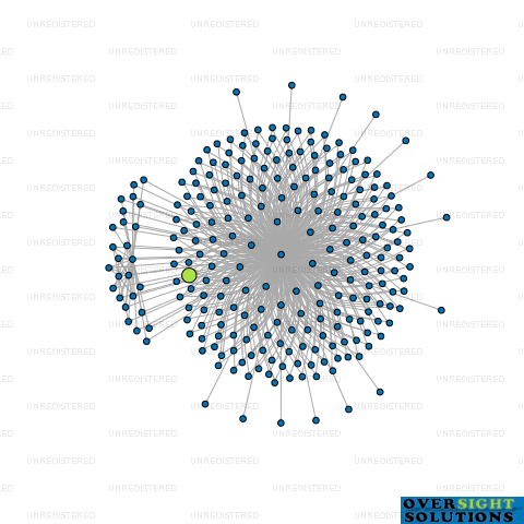 Network diagram for WILSON MCKAY TRUSTEE COMPANY 195587 LTD