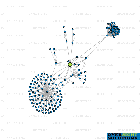 Network diagram for 1668 HONEY LTD
