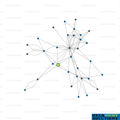 Network diagram for COMAN MAPUA LTD