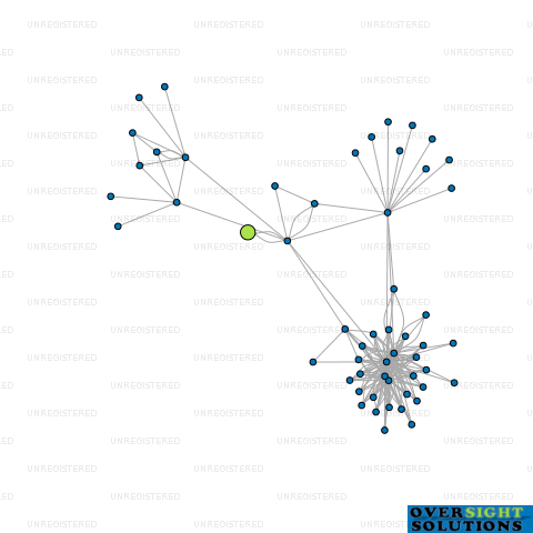 Network diagram for MONEYGOROUND LTD
