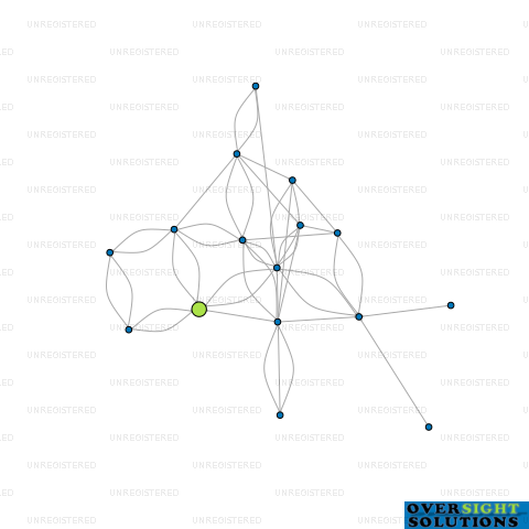 Network diagram for 10D BURRETT LTD