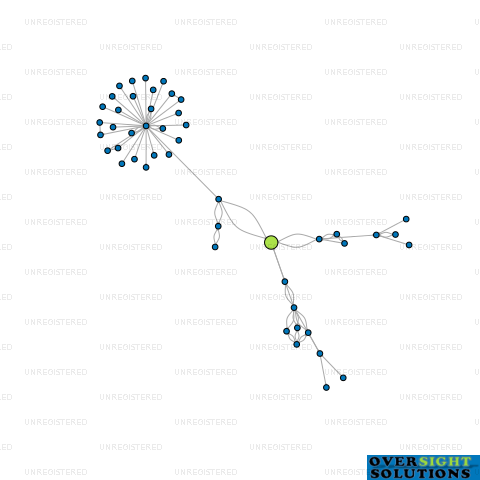 Network diagram for SANDWARD VENTURES LTD