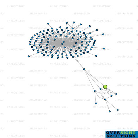 Network diagram for 149 AORANGI LTD