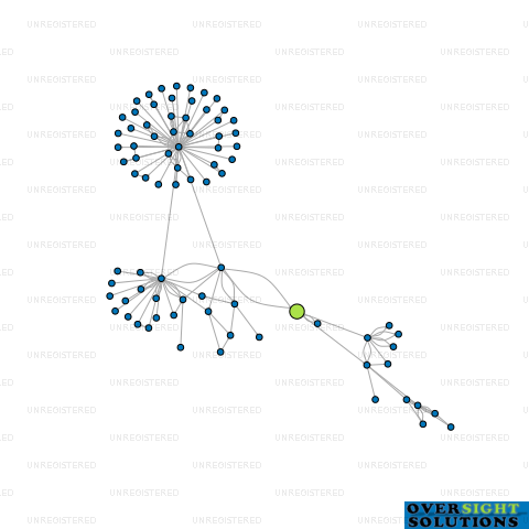 Network diagram for 366 KARANGAHAPE ROAD LTD