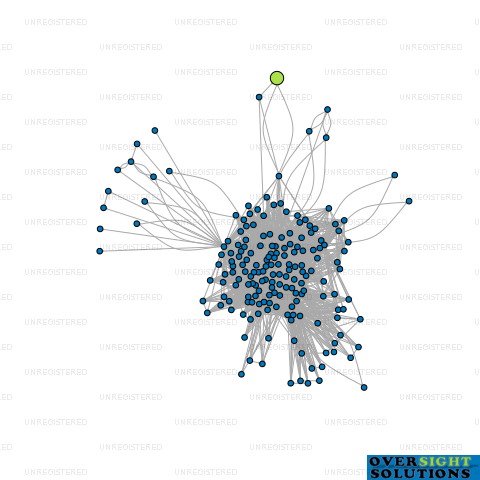 Network diagram for ONELIFE FINANCIAL SERVICES LTD