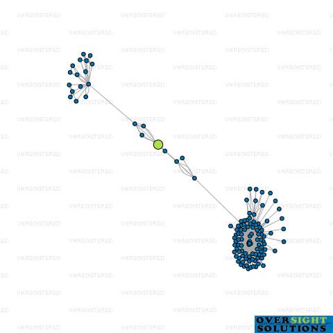 Network diagram for WINE STORAGE SOLUTIONS 2013 LTD