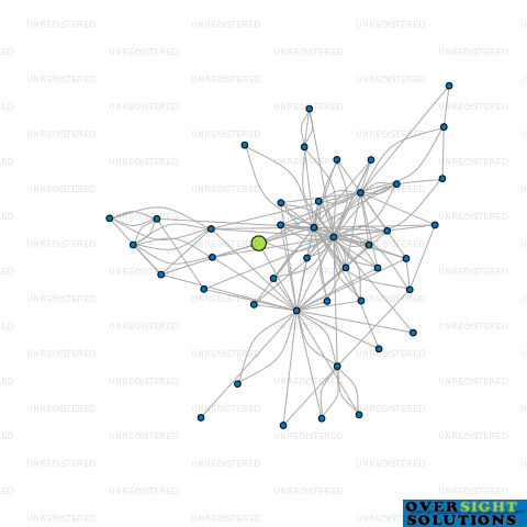 Network diagram for GAMOS SERVICES LTD