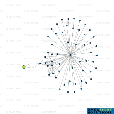 Network diagram for ROBOTICS AND AI TRAINING LTD