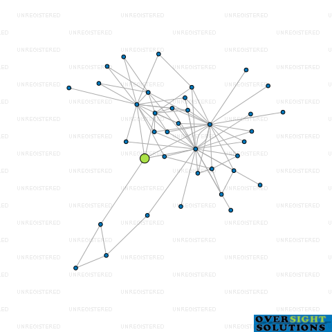 Network diagram for SEALORD VESSEL MANAGEMENT LTD