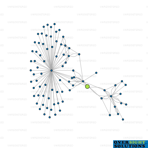 Network diagram for HIDEAWAY 2019 LTD