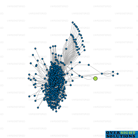 Network diagram for HAWKEYE TRADE SERVICES LTD