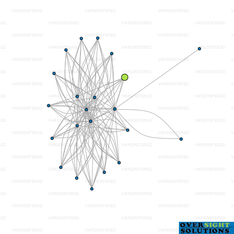 Network diagram for BIG RURAL LTD