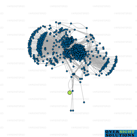 Network diagram for NRB AIR  REFRIGERATION LTD