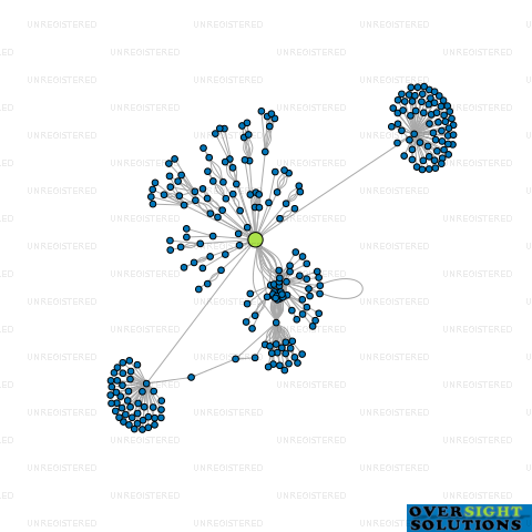 Network diagram for CANTERBURY TRUSTEES LTD