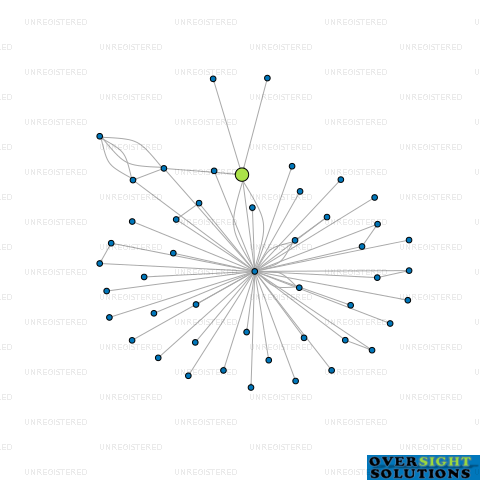 Network diagram for CONNECTWORKS TESTING LTD