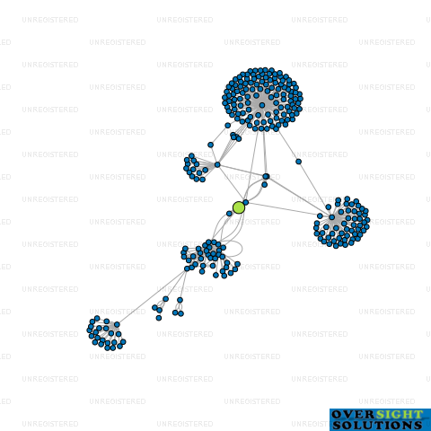 Network diagram for DALCO ELECTRICAL LTD