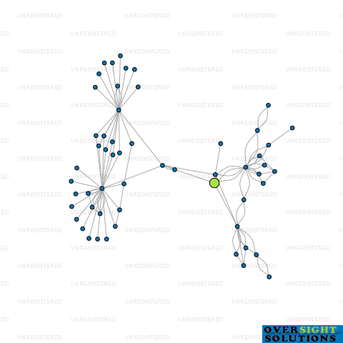 Network diagram for HERETAUNGA PROPERTY LTD