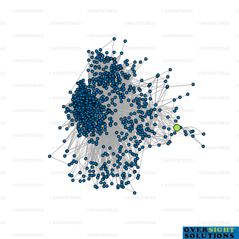 Network diagram for KALEKE LTD