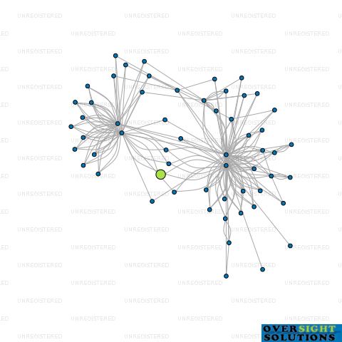 Network diagram for 1125 ARAWA STREET LTD