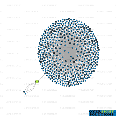 Network diagram for CONTRACT SERVICES NZ LTD