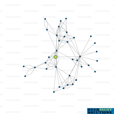 Network diagram for PYE PRODUCE LTD