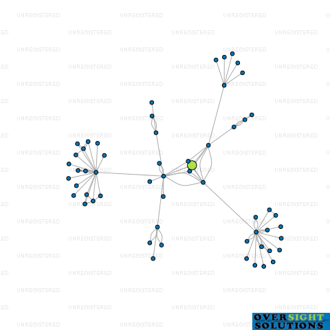Network diagram for TUMBLAR PRODUCTS LTD