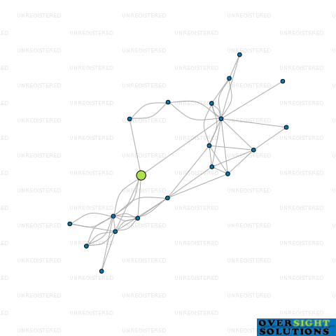 Network diagram for 18 WEST LTD
