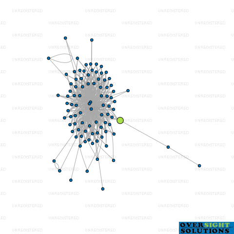 Network diagram for COLUMBIA TRUSTEE COMPANY LTD