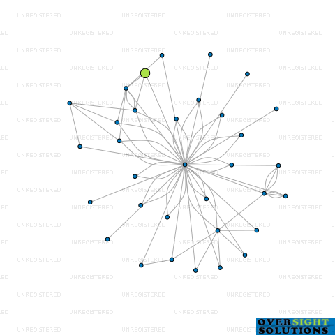 Network diagram for HIGHBURY NOMINEES LTD