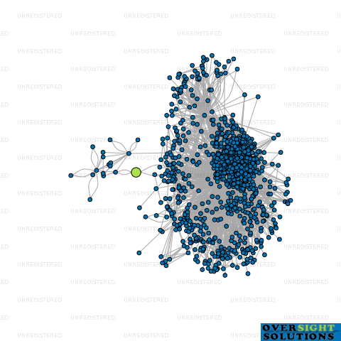 Network diagram for HUMBLE LOGISTICS LTD