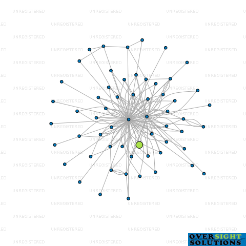Network diagram for MOFFATT GALE TRUSTEES LTD