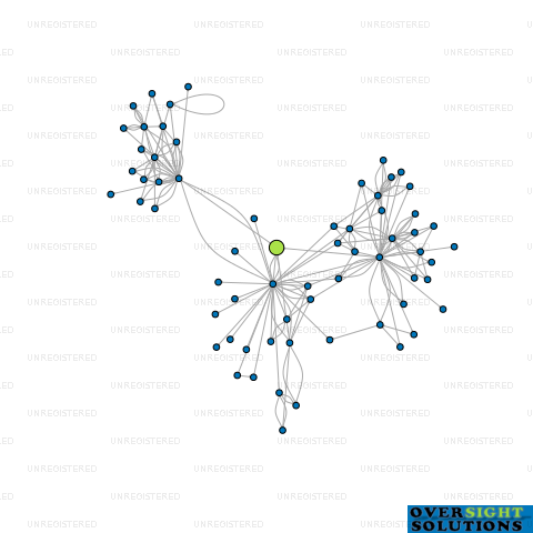 Network diagram for MORNINGSIDE LTD