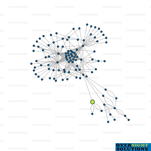 Network diagram for RUBBER TRACK WAREHOUSE 2025 LTD
