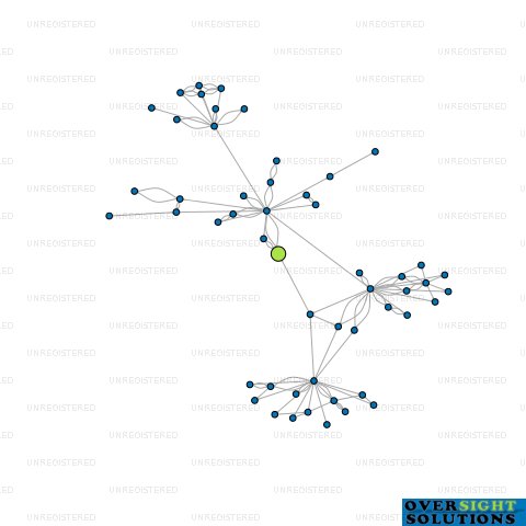 Network diagram for WILSON SISTERS LTD