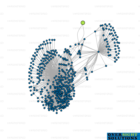 Network diagram for SPARK JEWELLERY LTD