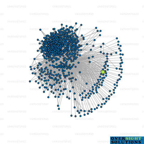 Network diagram for TYRES WORLD LTD