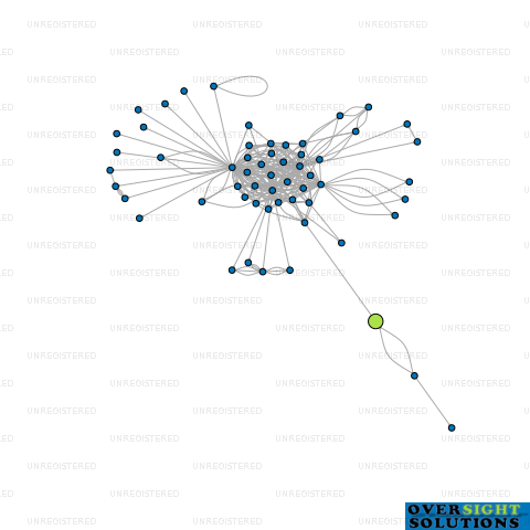 Network diagram for TUAPEKA DOWNS LTD