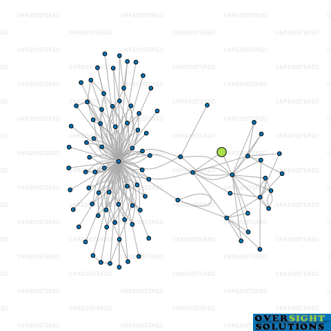 Network diagram for GLOBAL IP LTD