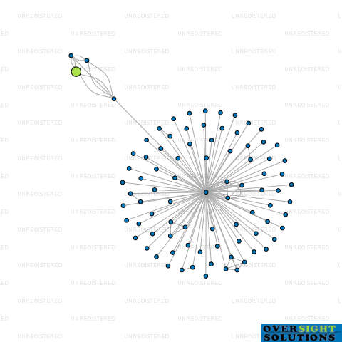 Network diagram for COMPLETE CANINE CARE LTD