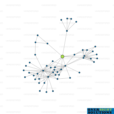 Network diagram for SEALORD SHELLFISH LTD