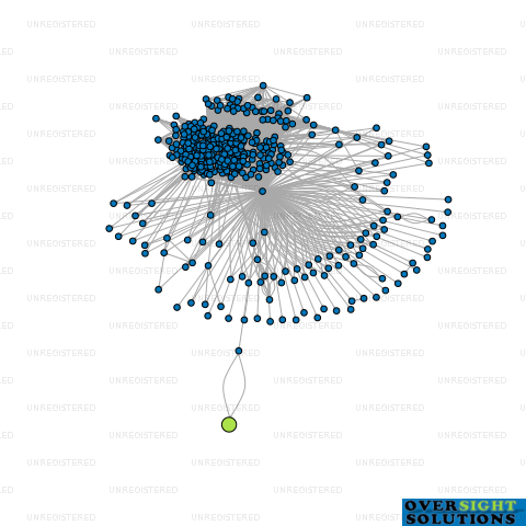 Network diagram for CIVILTEX CONSULTANTS LTD