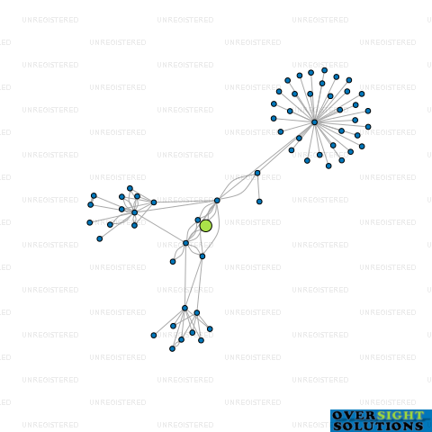 Network diagram for HUNTER HOLDINGS LTD