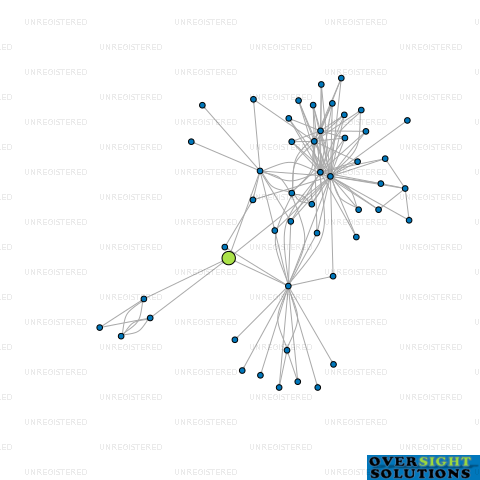 Network diagram for A  S HARRISON TRUSTEE COMPANY LTD