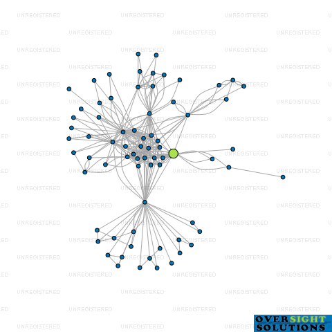 Network diagram for STARFISH CONSULTING LTD