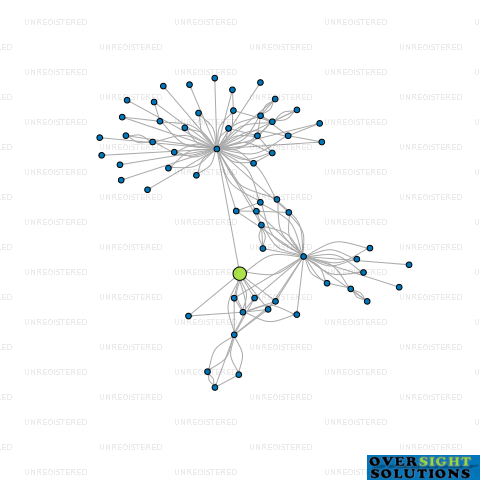 Network diagram for WJM PROPERTY LTD